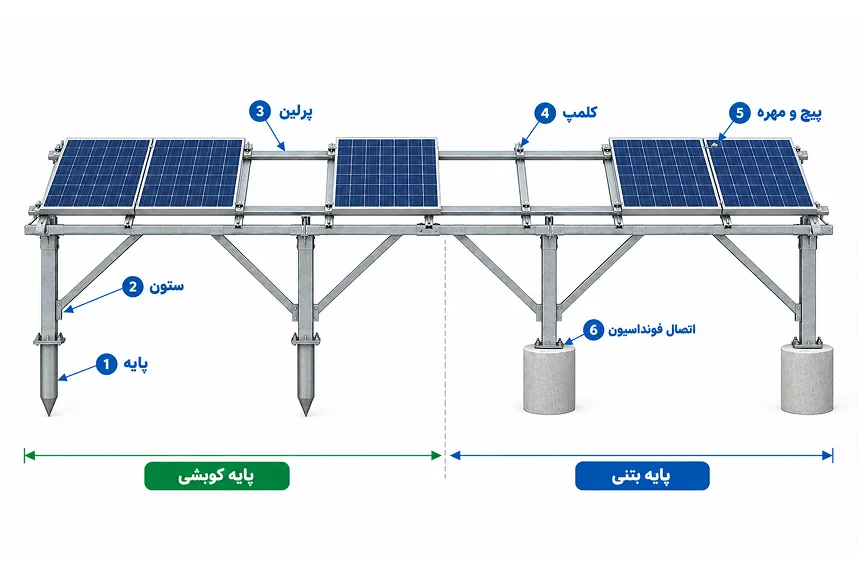 اجزای اصلی سازه خورشیدی زمینی